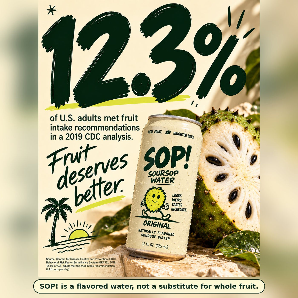 12.3% of U.S. adults met fruit intake recommendations in a 2019 CDC analysis. SOP! is a flavored water, not a substitute for whole fruit.