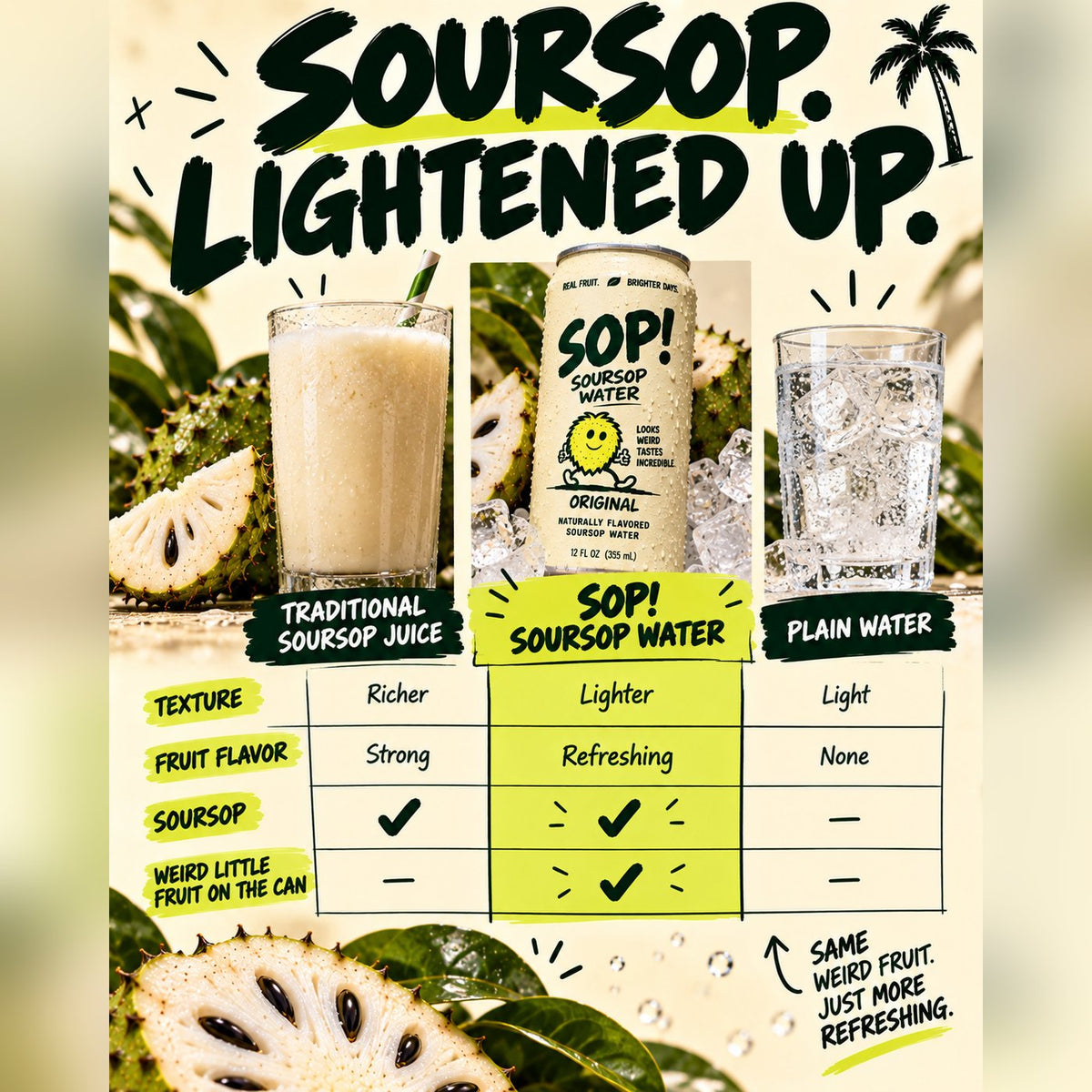 Soursop, lightened up: SOP! compared with traditional soursop juice and plain water